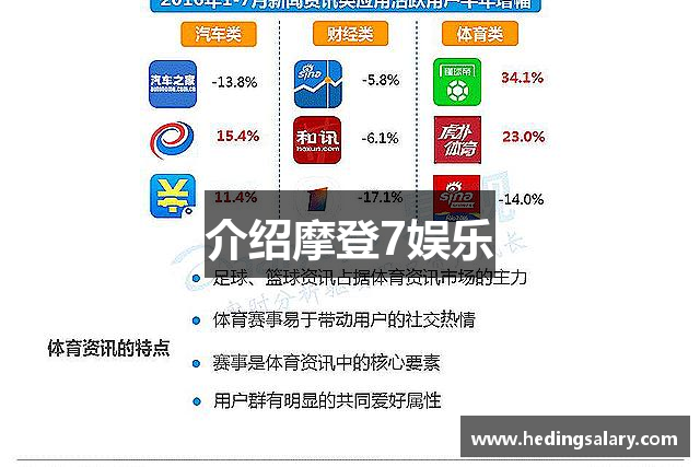 介绍摩登7娱乐